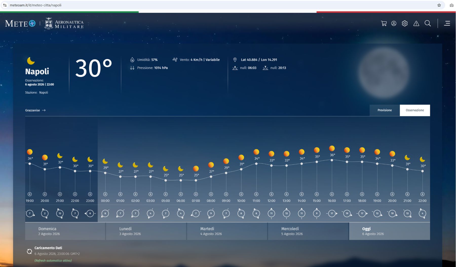 Dati_meteo_aeronautica_Militare_06-08-2026